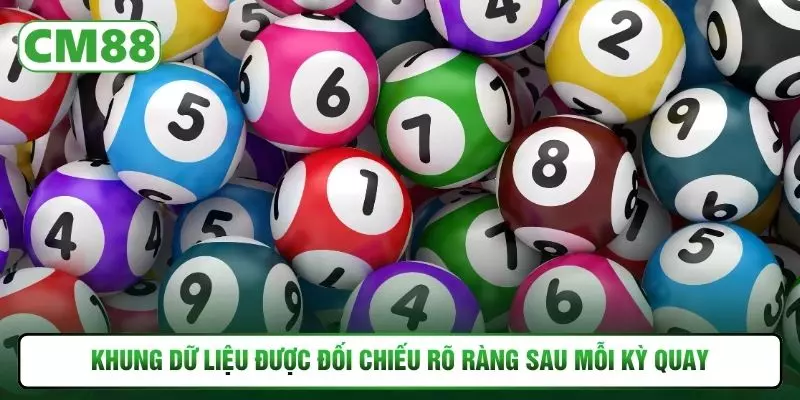 Khung dữ liệu được đối chiếu rõ ràng sau mỗi kỳ quay