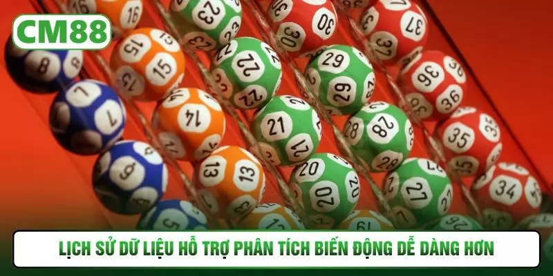 Lịch sử dữ liệu hỗ trợ phân tích biến động dễ dàng hơn