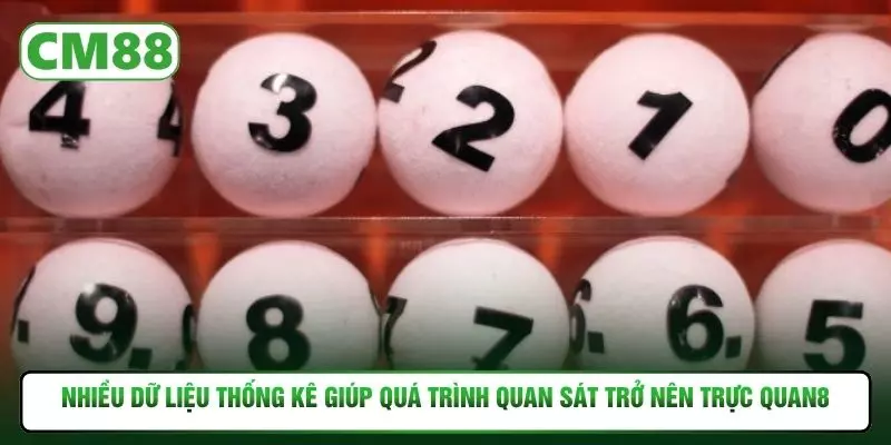 Nhiều dữ liệu thống kê giúp quá trình quan sát trở nên trực quan